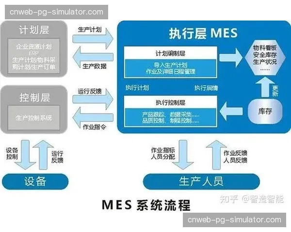 自动化检测矩阵在本季实现系统闭环 全力保障千万级用户并发时的画质